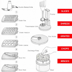 Bamix SliceSy & Parts